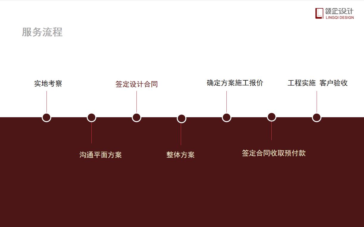 辦公室設(shè)計需要付設(shè)計費嗎，具體設(shè)計流程有哪些？